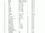 【江西】萍乡建筑安装材料价格信息（2014年8月）图片1
