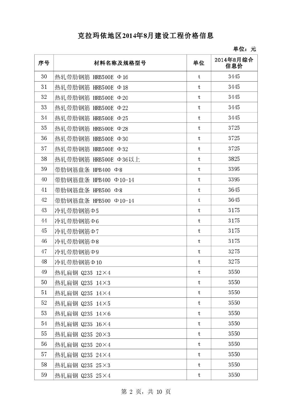 【新疆】克拉玛依建设工程价格信息（2014年8月）-图二