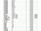 【北京】建设工程材料市场指导价格（1.1万种）（2014年10月）图片1