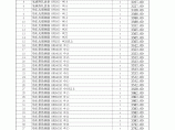 【新疆】阿克苏建设工程材料信息价（2014年第2季度）图片1