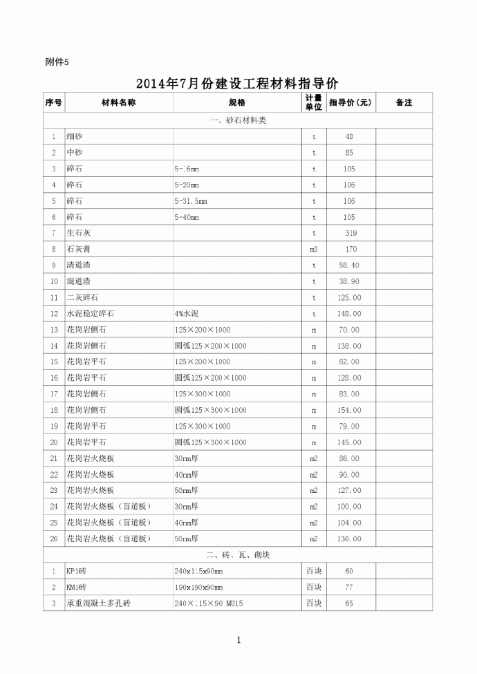 【苏州】建设工程材料指导价（2014年7月）_图1