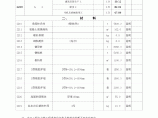 【云南】水运工程材料及设备指导价（ 含人工信息）（2014年3月）图片1