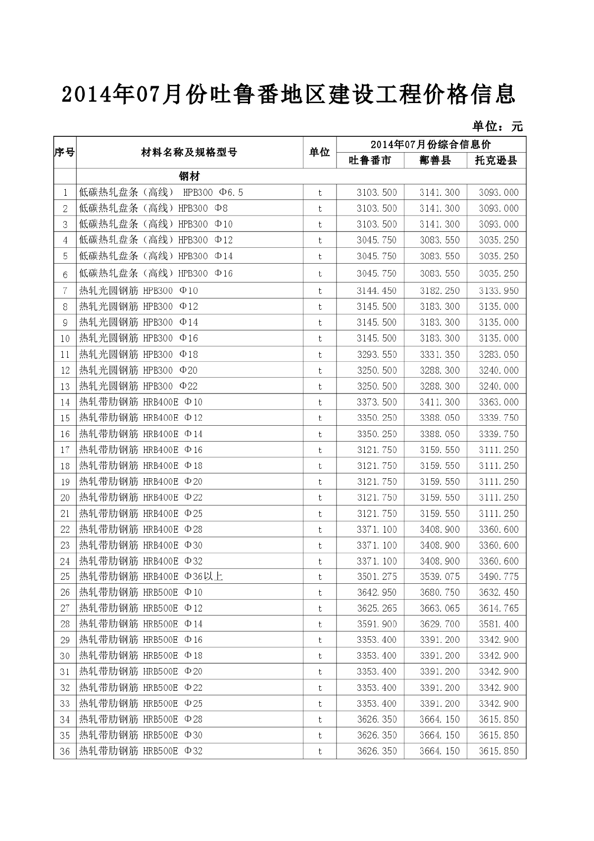 【吐鲁番】建设工程材料价格信息（全套）（2014年7月）-图一