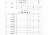 【云南】公路工程材料及设备指导价（2185项 含人工信息）（2014年3月）图片1