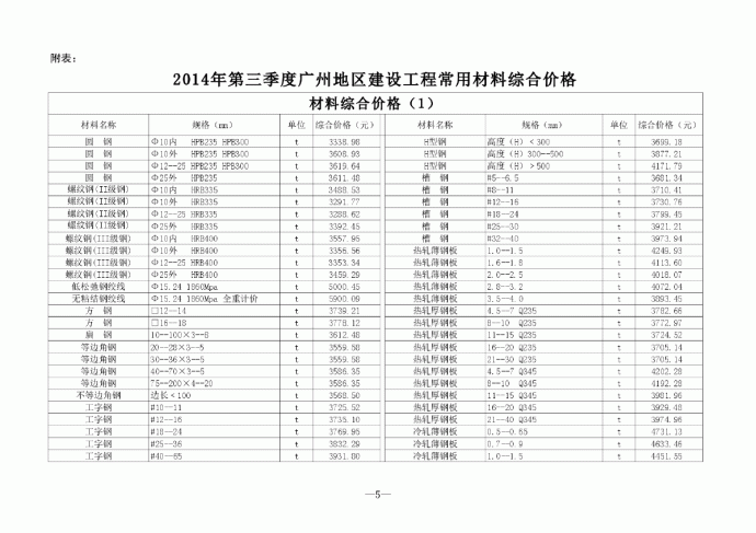 【广州】建设工程常用材料综合价格（2014年第3季度）_图1