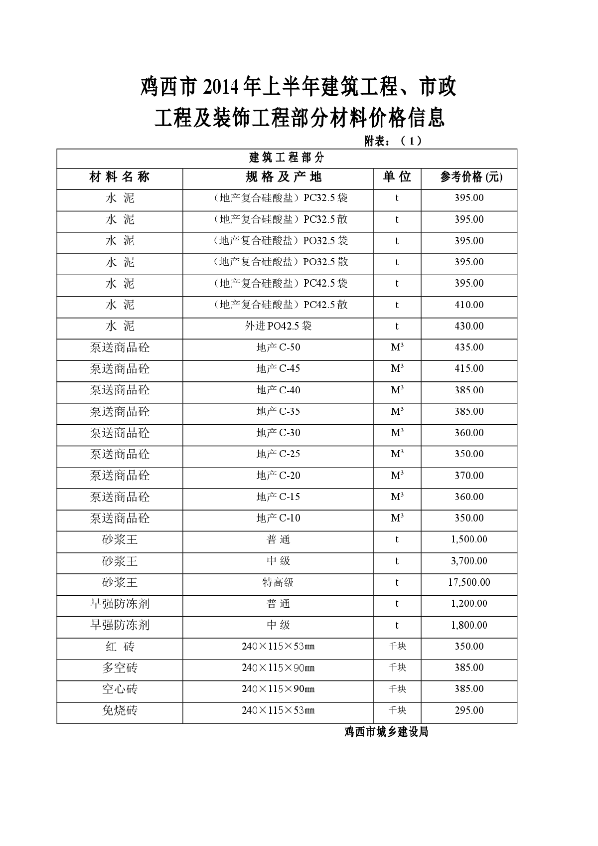 【黑龙江】鸡西市建设工程材料价格（2014年上半年）-图一