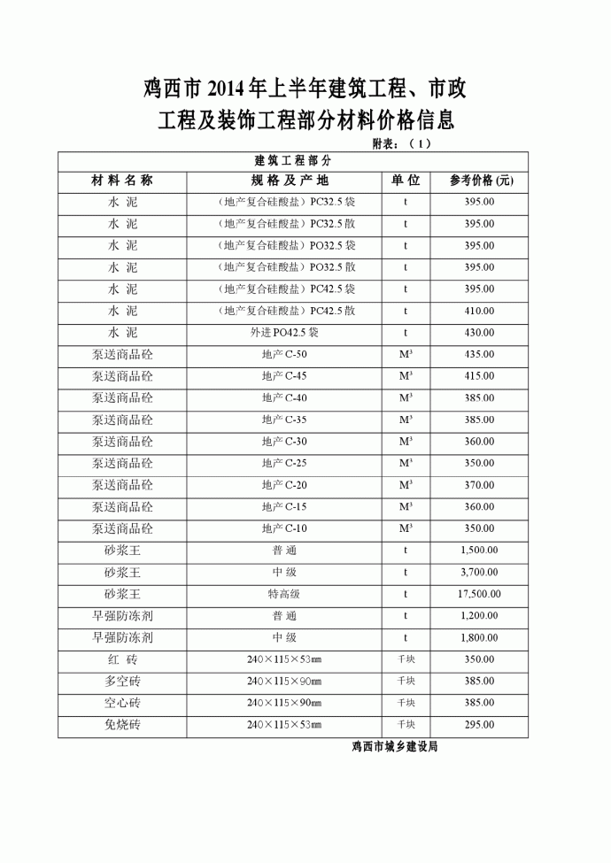 【黑龙江】鸡西市建设工程材料价格（2014年上半年）_图1