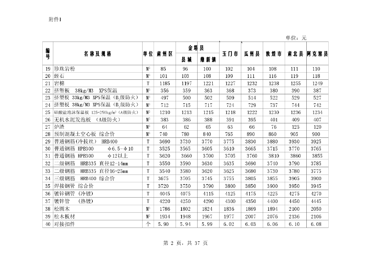 【酒泉】第2期建设材料指导价700余项(7市)（2014年）-图二