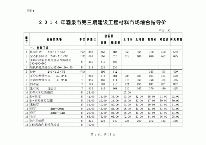 【酒泉】第3期建设材料指导价700余项(7市)（2014年）_图1