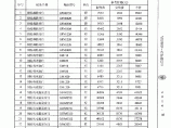 【武汉】人防工程设备参考价格（2014年10月）图片1