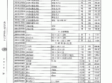 【武汉】建筑材料市场信息预算价（2014年10月）图片1