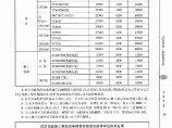 【武汉】施工机械租赁市场指导价。包括塔吊及施工电梯（2014年10月图片1