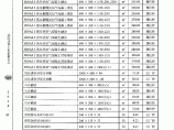 【武汉】部分新型建筑材料市场指导价格（2014年10月）图片1