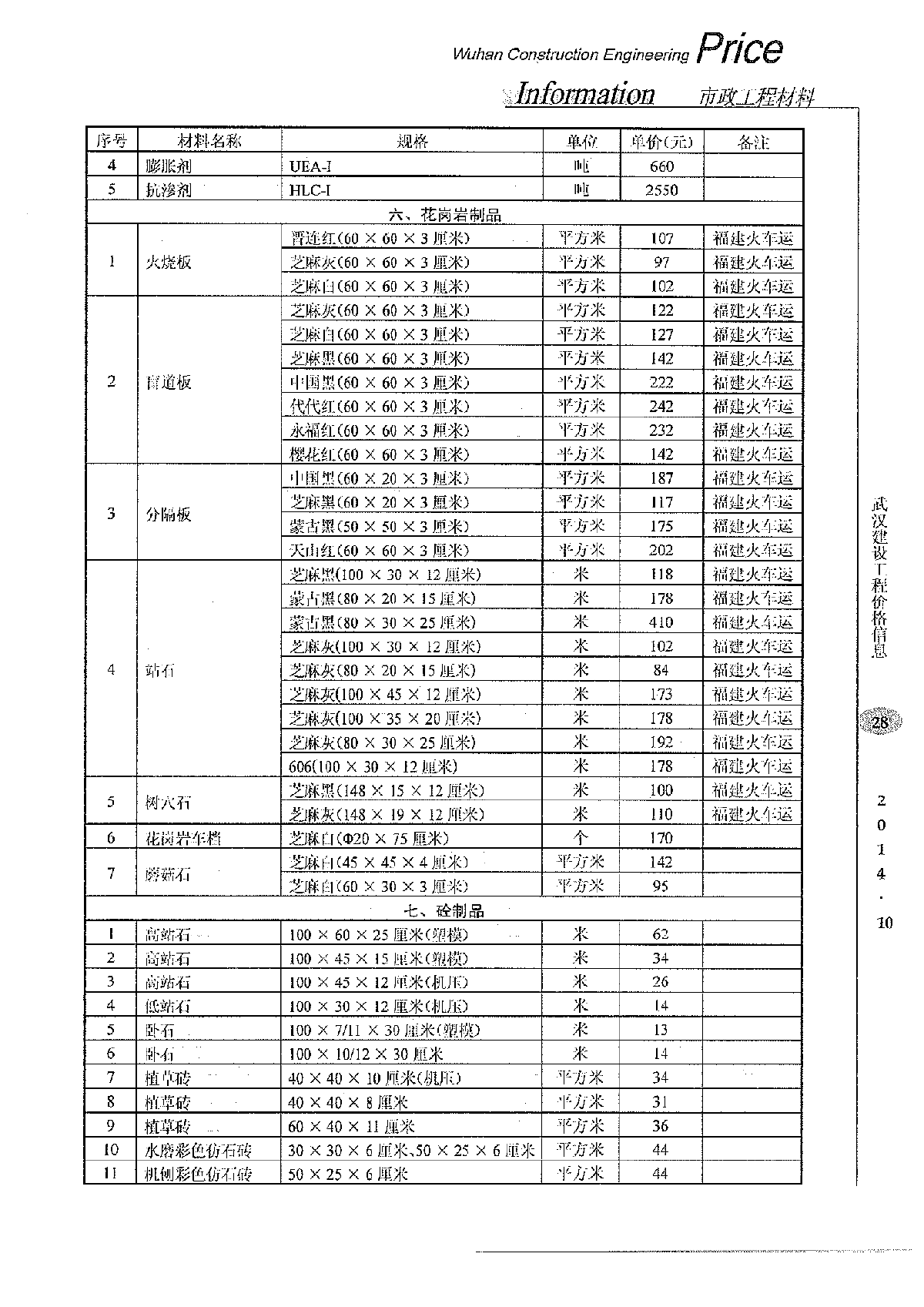 【武汉】市政工程部分材料市场参考价格（2014年10月）-图二