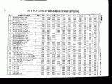 【山西】建设材料市场信息价（11个市）（2014年5-6月）图片1