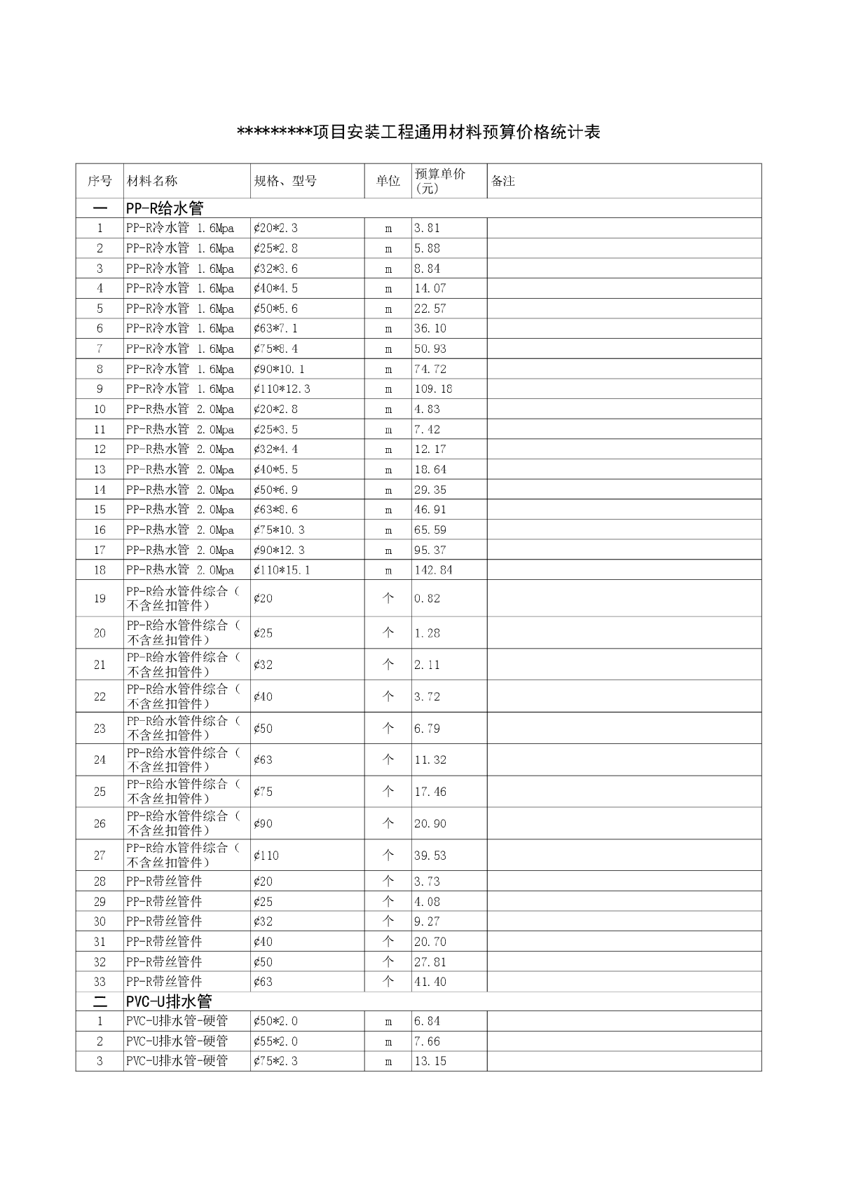 【全国】水电安装材料价格信息（530种）（2014年7月）-图一