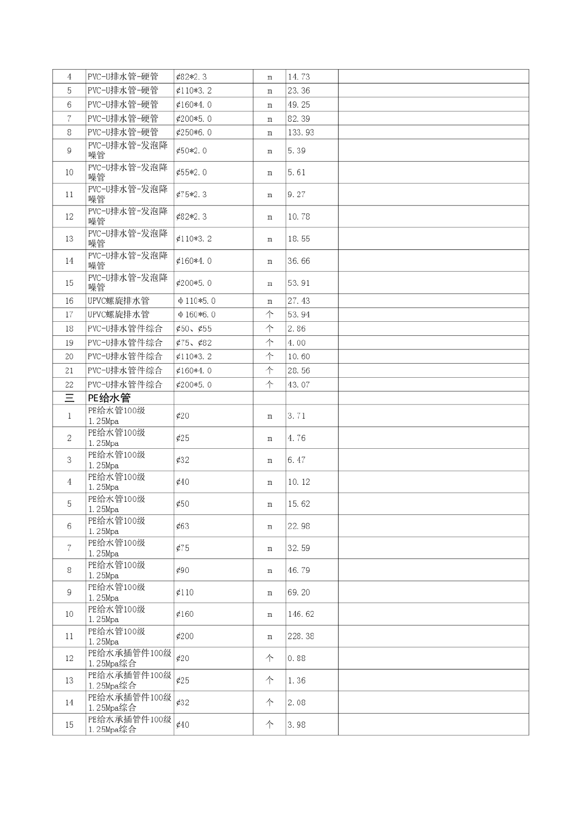 【全国】水电安装材料价格信息（530种）（2014年7月）-图二