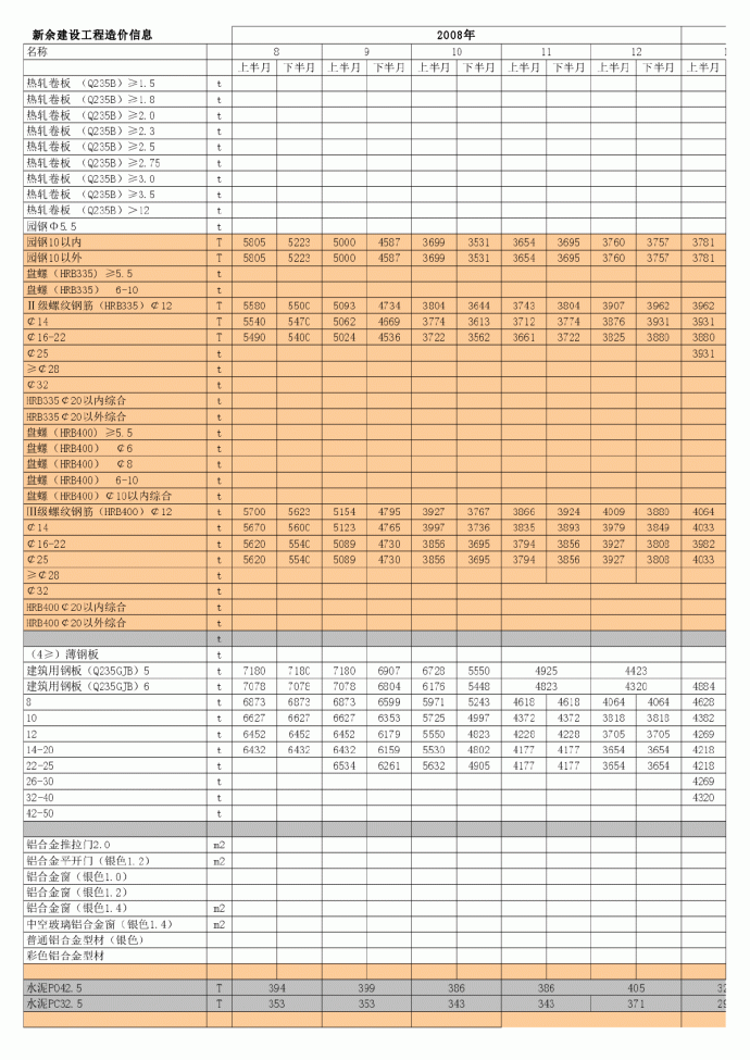 【江西】建设工程材料价格信息（2008-2014年4月）_图1