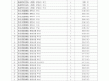 【新疆】建筑安装工程材料价格信息（497项）（2014年2季度）图片1