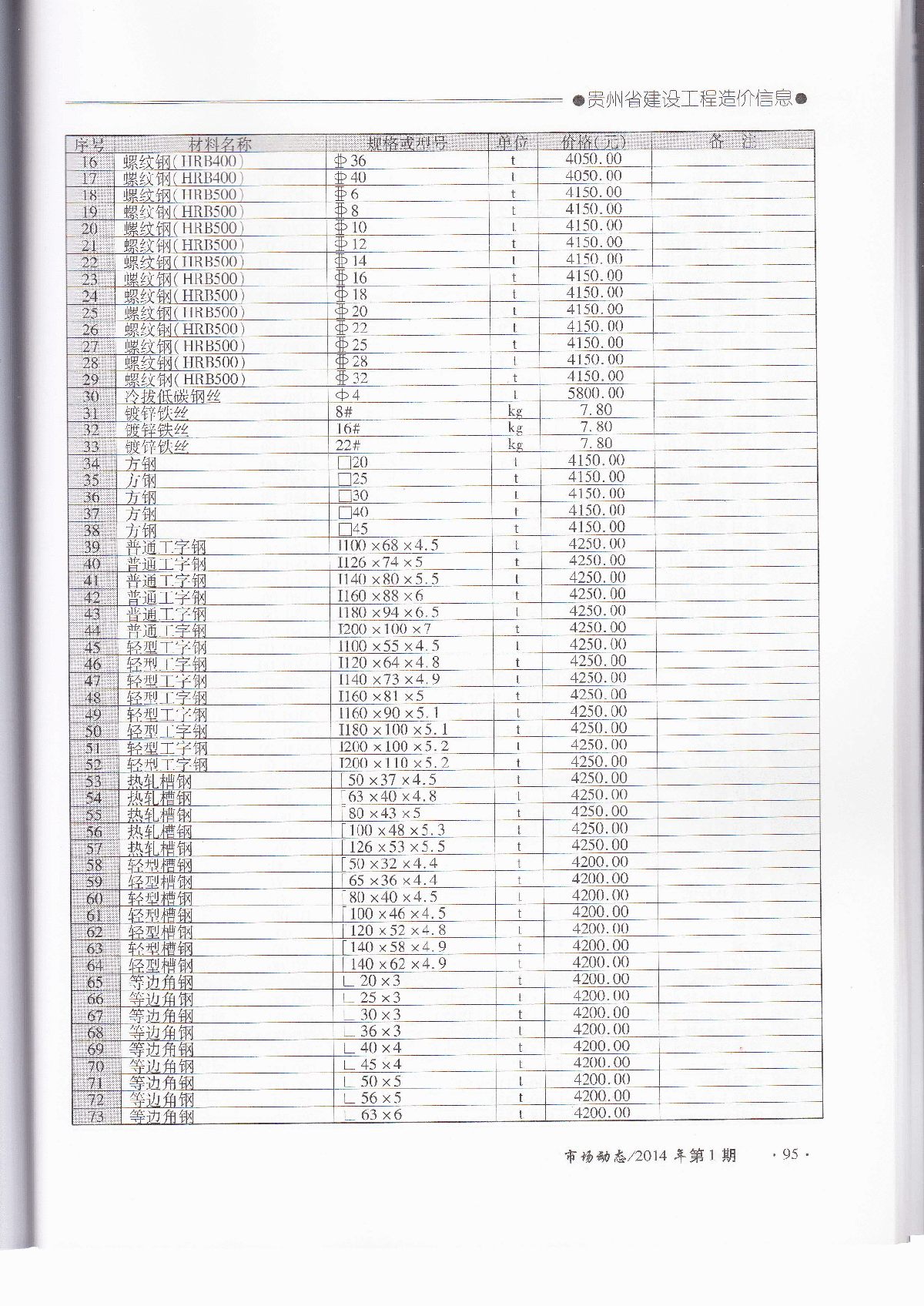 【贵州】毕节建安工程材料价格信息（2014年1月0-图二