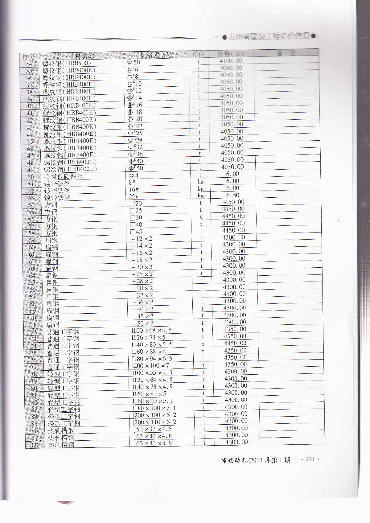 【贵州】黔西南州建安工程材料价格信息（2014年1月）-图二