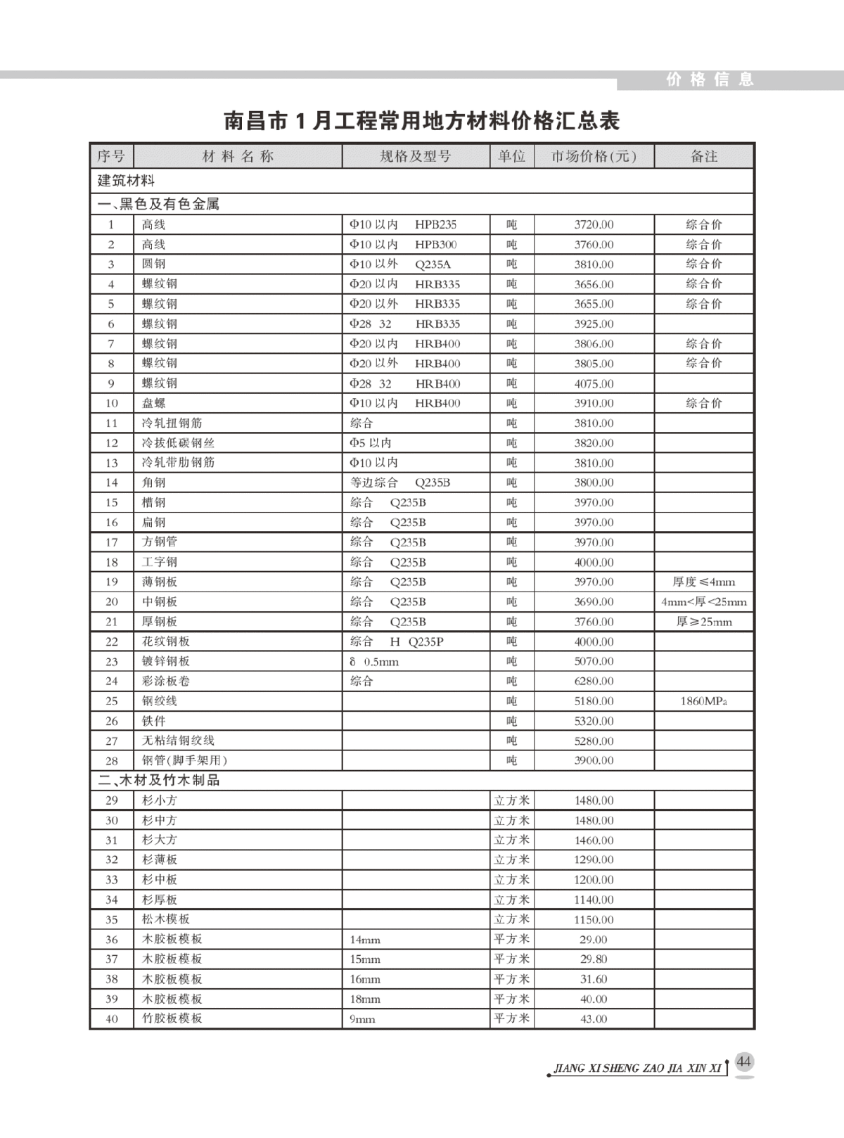 【南昌】建设工程地方材料价格信息（含走势图 16页）（2014年1月）-图一