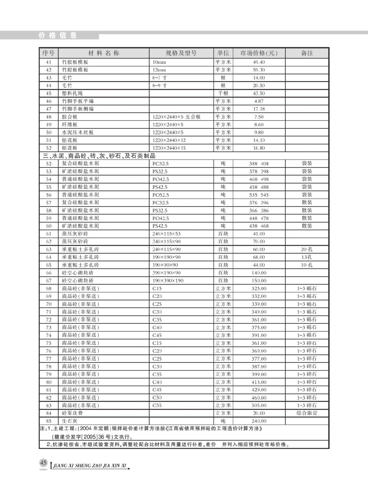 【南昌】建设工程地方材料价格信息（含走势图 16页）（2014年1月）-图二