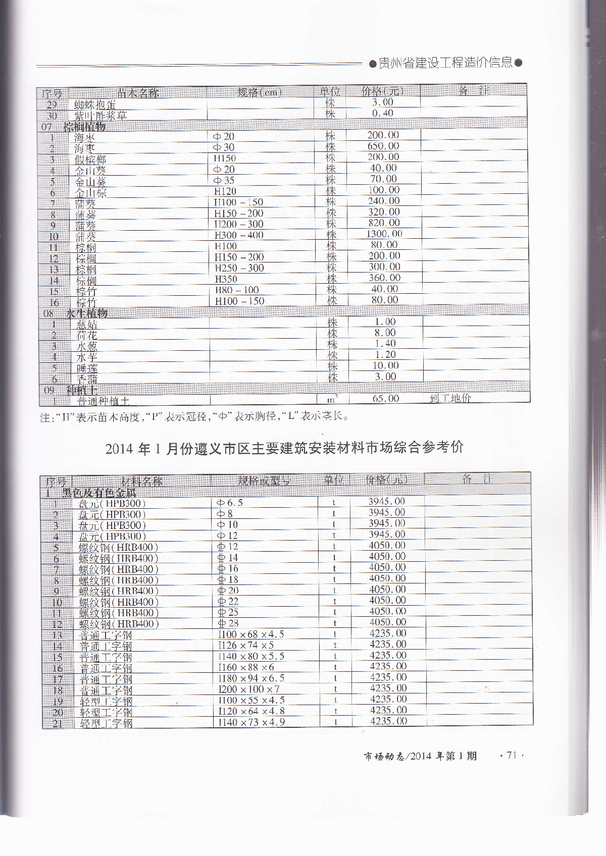 【贵州】遵义建安工程材料价格信息（2014年1月）-图一