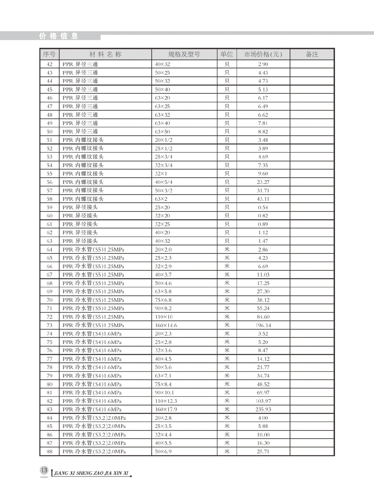 【江西】安装工程材料价格信息（22页）（2014年1月）-图二