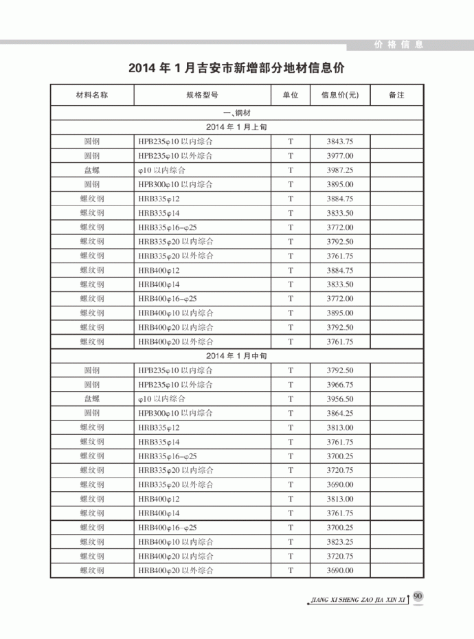 【吉安市】建设工程材料价格信息（2014年1月）_图1