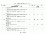 广州建设工程质量安全检测中心报价清单图片1