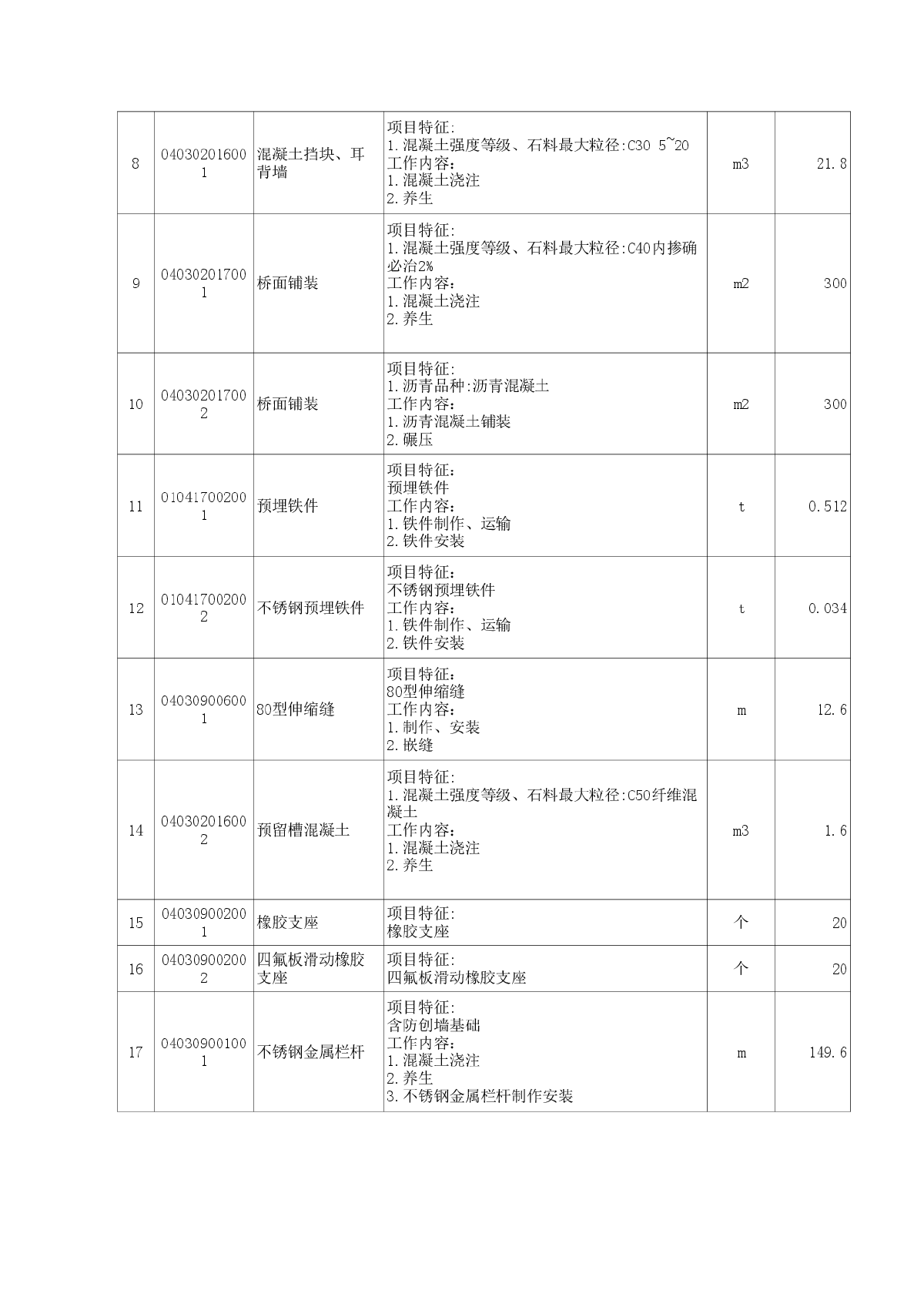 平房污水厂1、2号桥清单-图二