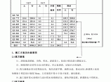 路基高边坡工程开挖施工方案（光面爆破）图片1