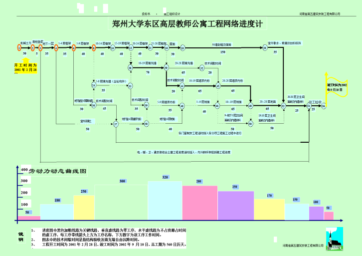 郑州大学东区高层教师公寓工程网络进度计-图一