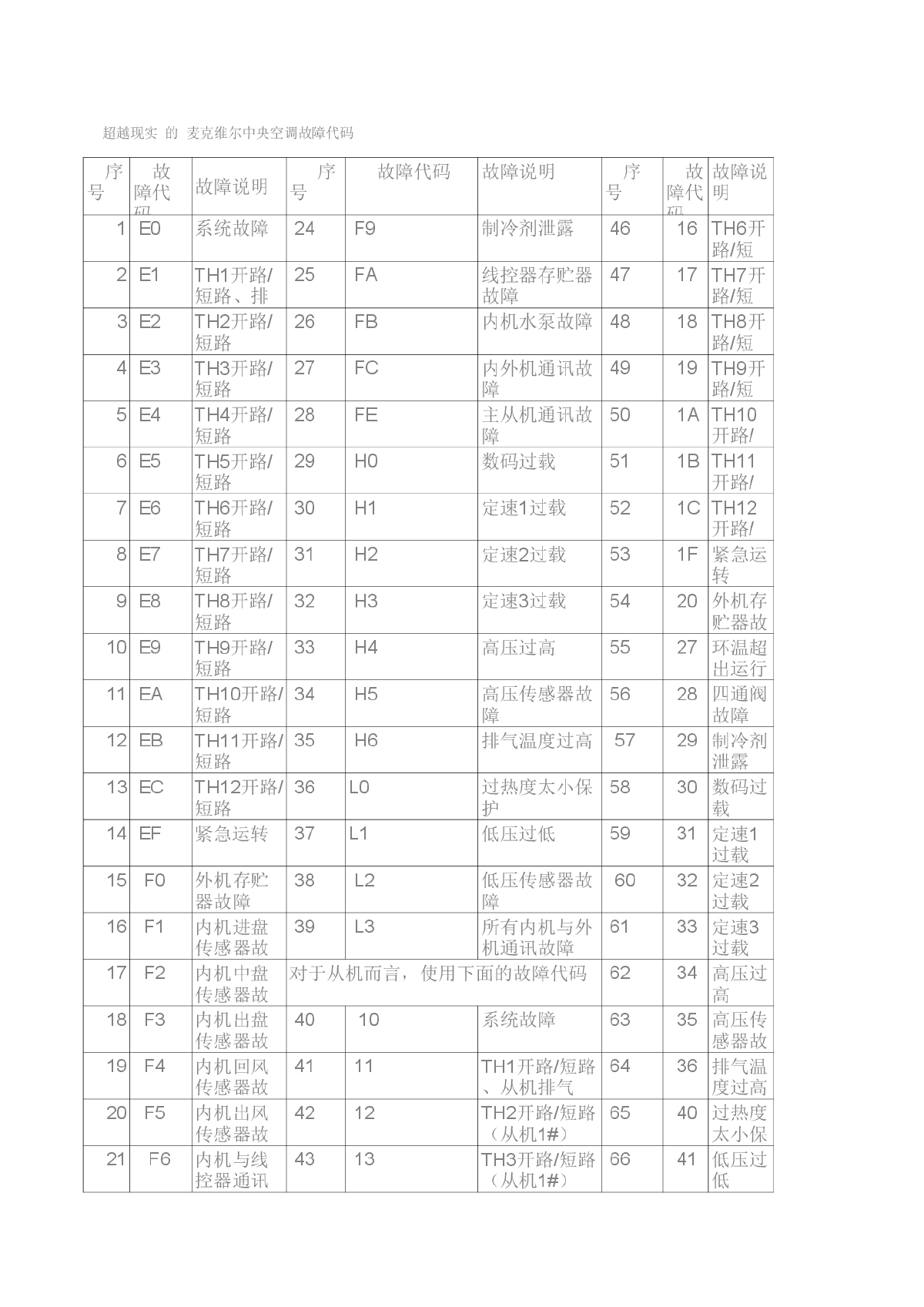 超越现实的麦克维尔中央空调故障及其简介-图一