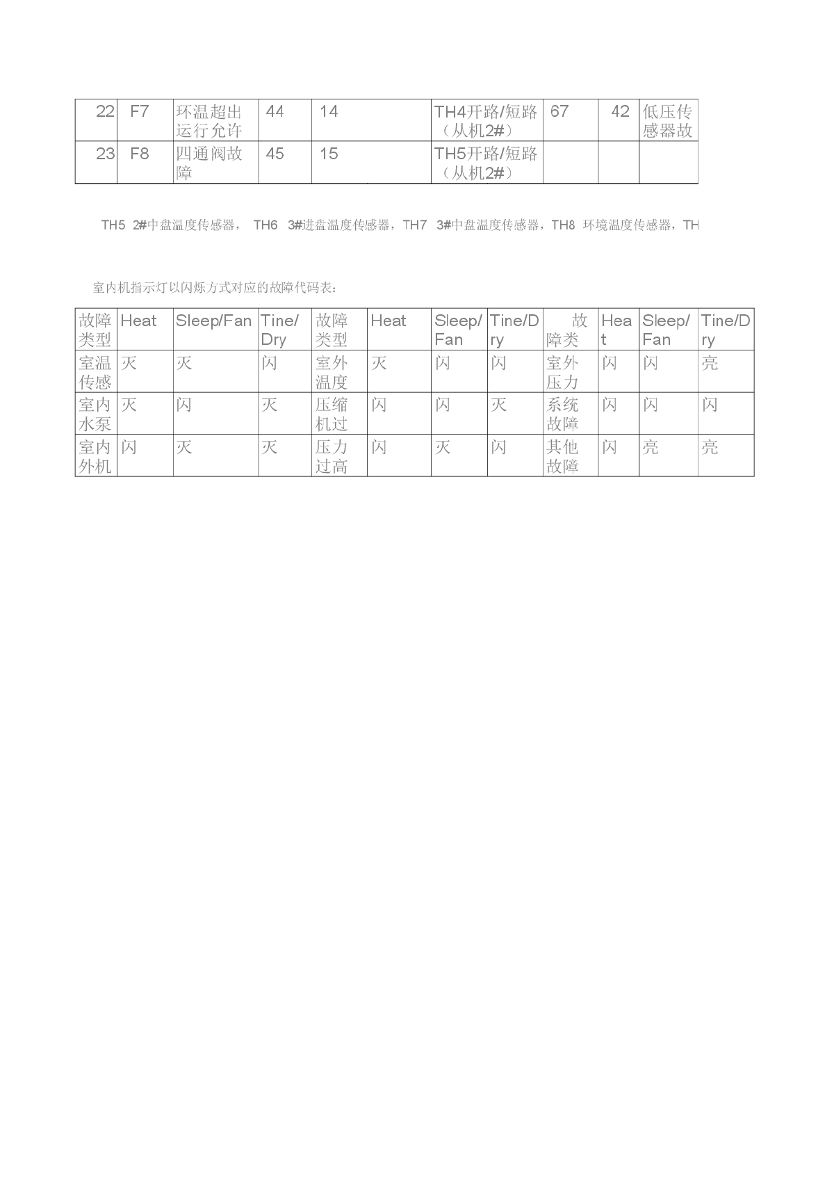 超越现实的麦克维尔中央空调故障及其简介-图二