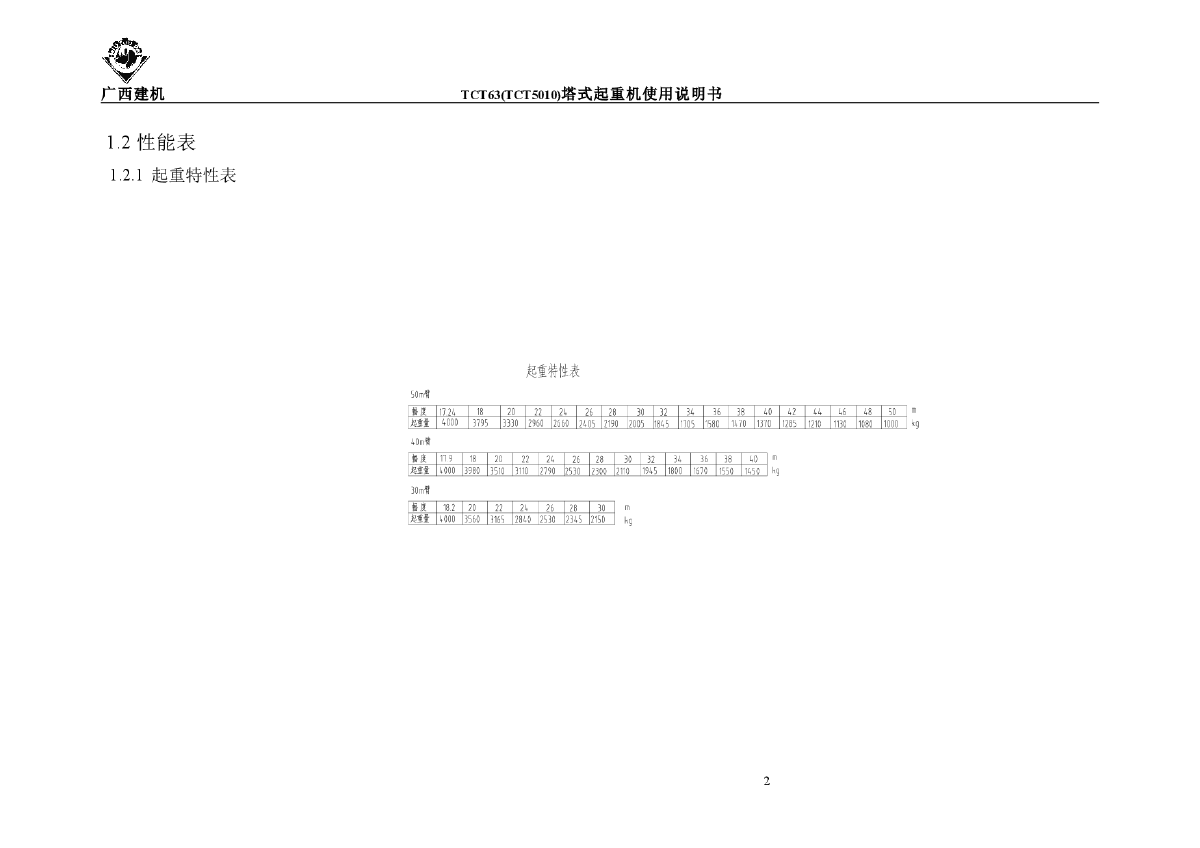 TCT63(TCT5010) 塔式起重机使用说明书-图二