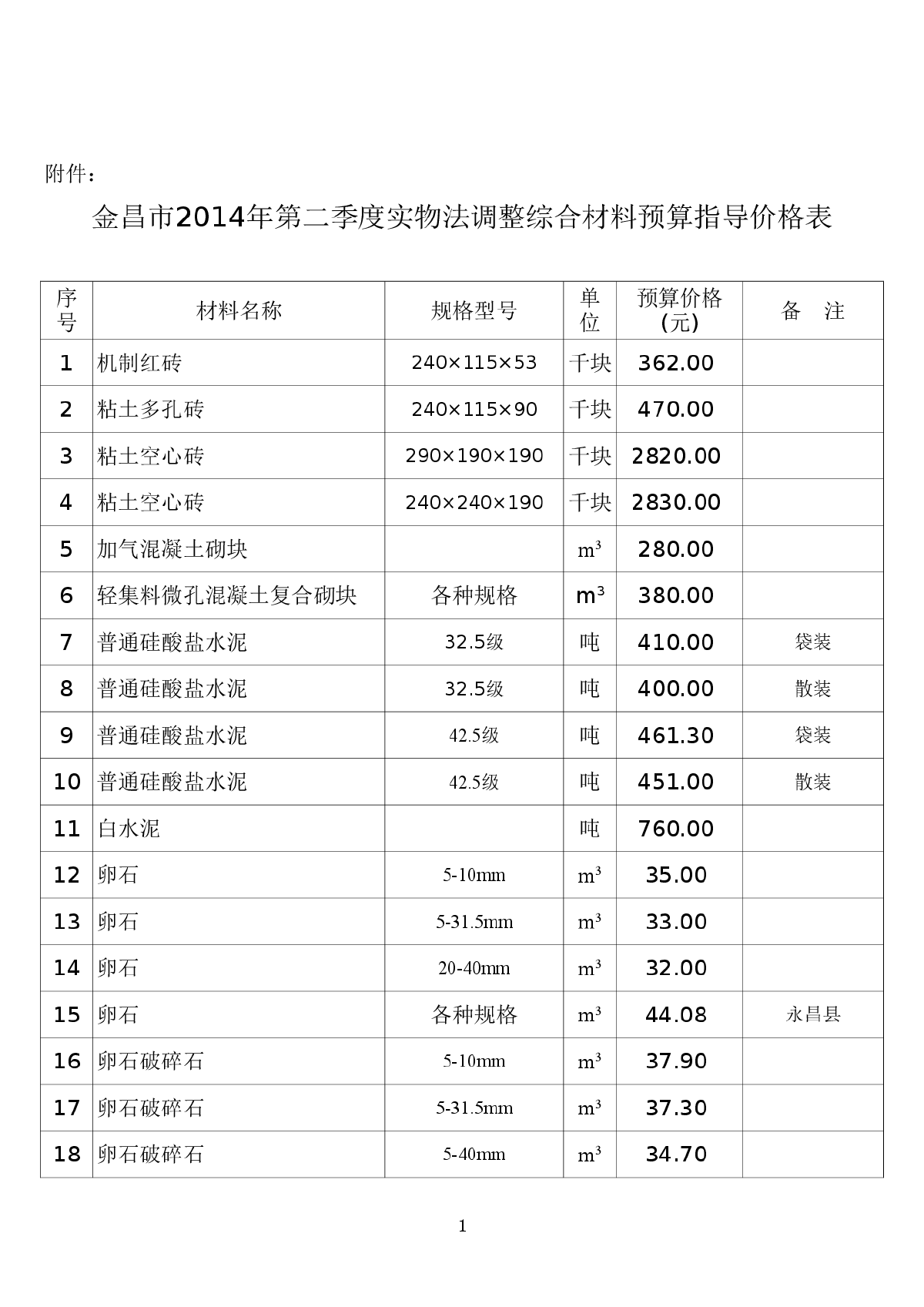 金昌市2011-2014材料指导价-图一