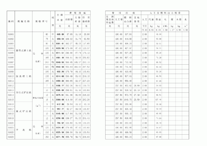 2015山东省施工机械台班价目表_图1