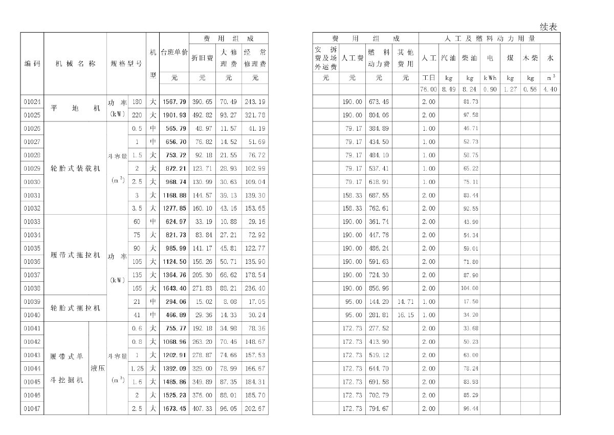 2015山东省施工机械台班价目表-图二