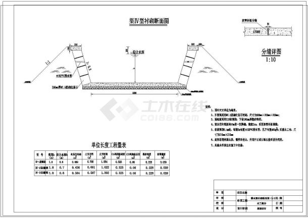 【江西】农村土地综合整治工程初步设计施工图122张-图二