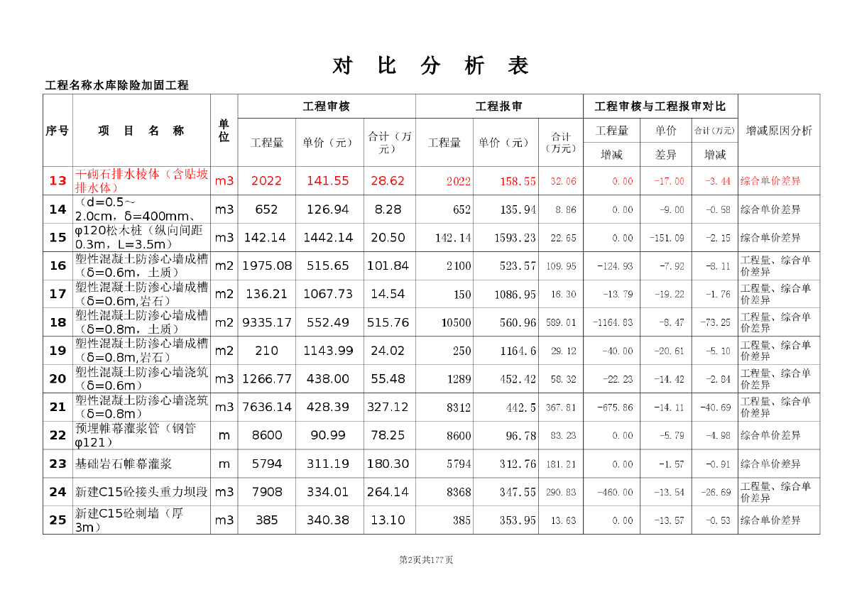 广西中等水库工程预算控制价-图二