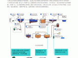 水处理行业中 HDR-AI交流电量传感交流电流变送器对于水泵的监测应用图片1