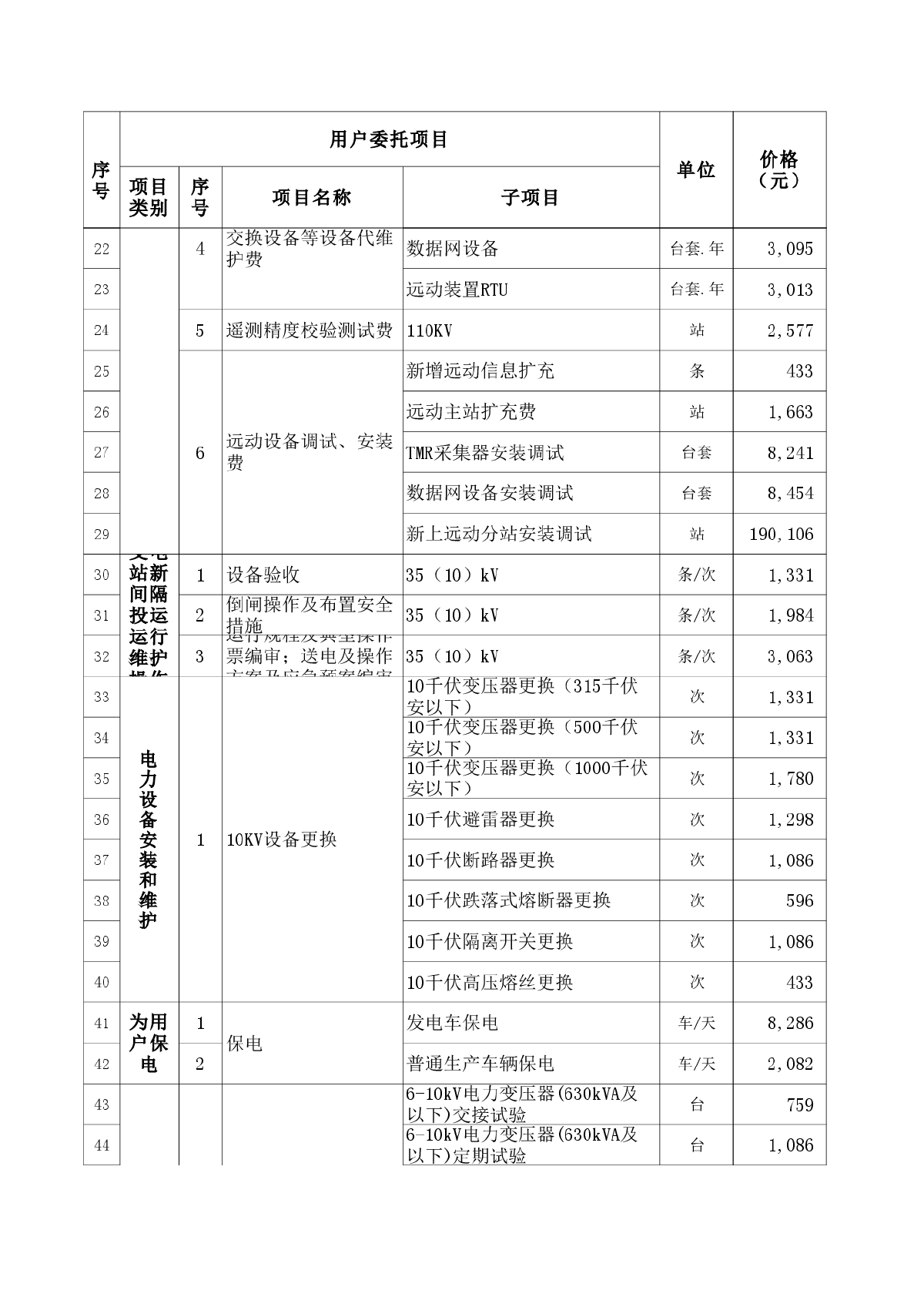 武汉市电力设施设备服务价格-图二