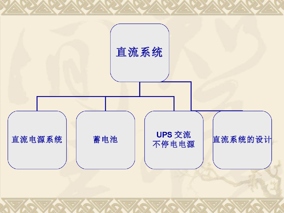 变电站直流系统简介、设计、安装-图二