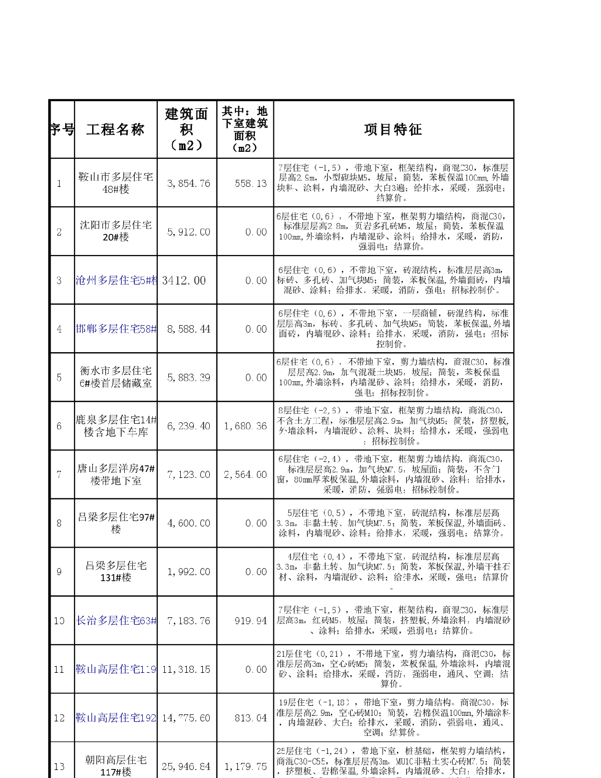 广联达（辽、冀、晋部分）技术指标汇总