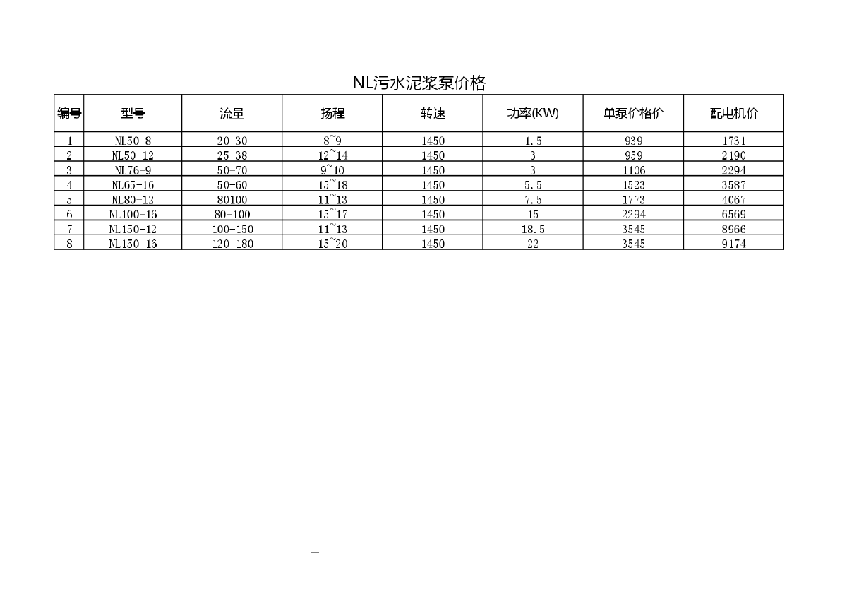 污水泥浆泵价格表报价-图一