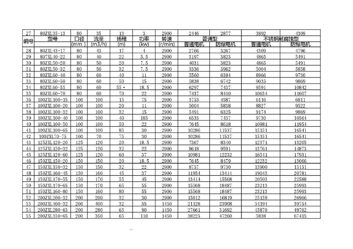 直联式自吸泵价格表报价-图二