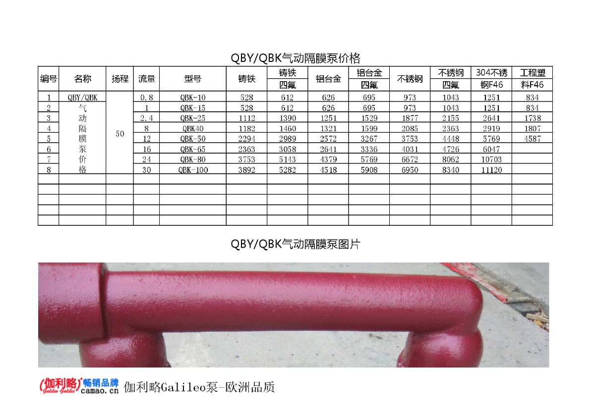 不锈钢气动隔膜泵价格-图二
