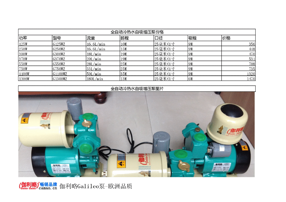 抽水泵价格表报价表单-图二